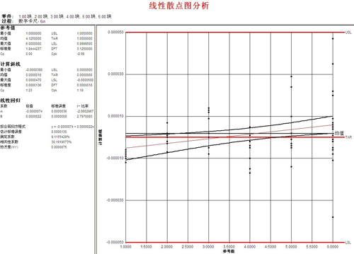 盈飞无限SPC软件-稳定性控制图